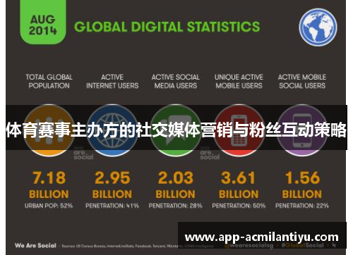 体育赛事主办方的社交媒体营销与粉丝互动策略